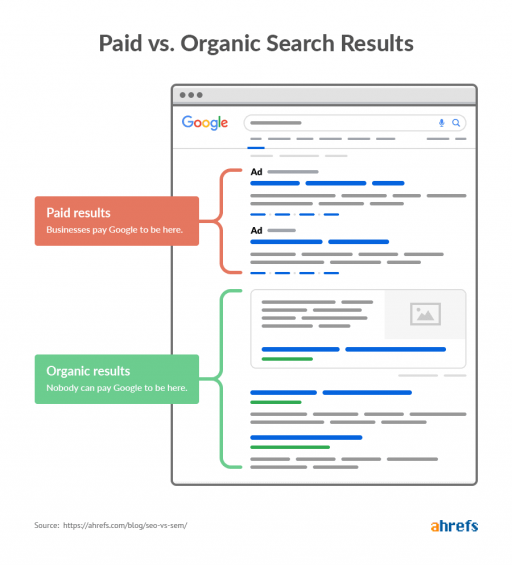 organic vs paid results